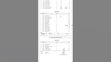 MPPSC Mains result 2020: मध्य प्रदेश लोक सेवा आयोग PCS 2020 का रिजल्ट#mppscresult #mppsc#mppscmains