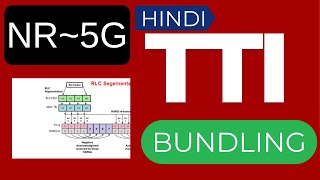 Celebrity TTI Bundling in 5G: How It Improves Uplink Reliability Wealth