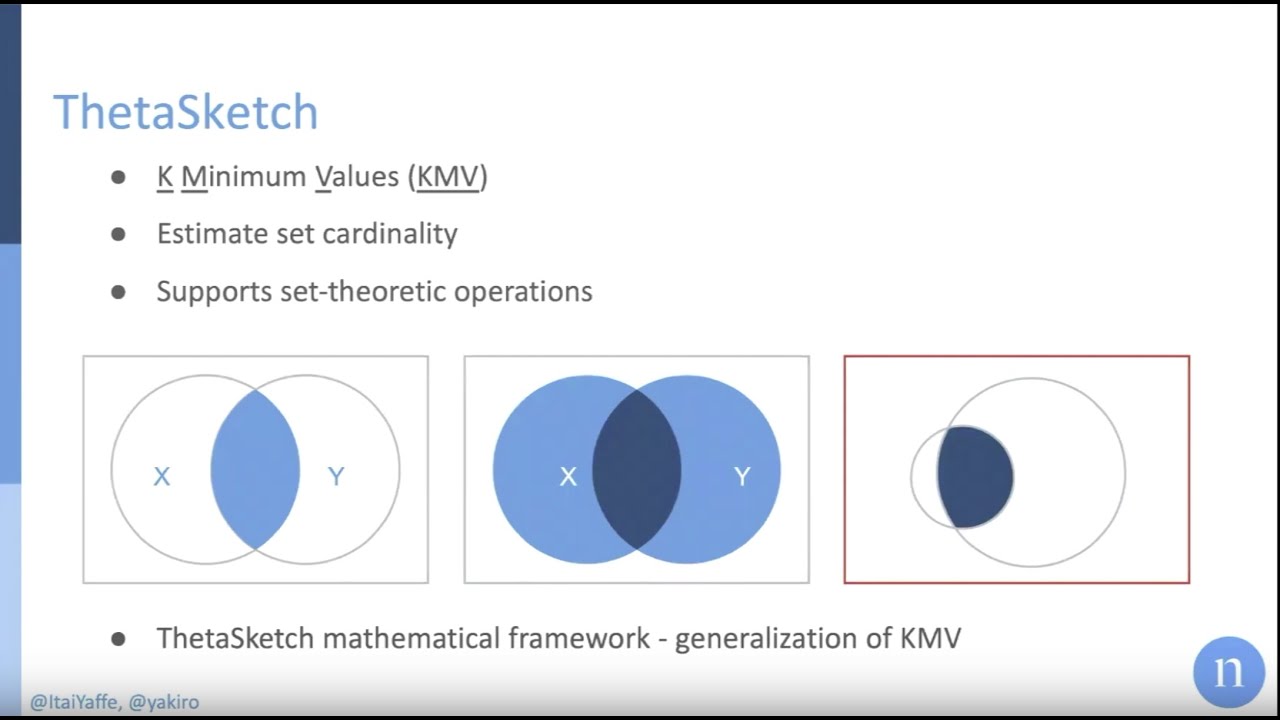 Theta Math Drawing How Theta Sketches Provide Huge Speed Advantages via Approximation ...