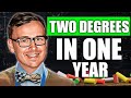 WGU Dual Degree Program Quiz