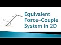 7.1 Replacing a Force with an equivalent Force-Couple system