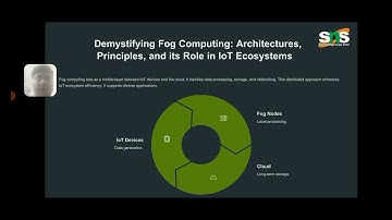 SDN in Fog Computing|Edge and Fog Computing|SNS Institutions 