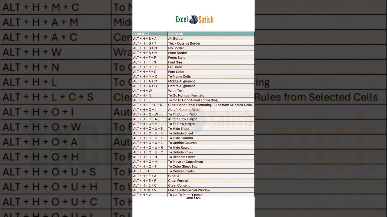 "Master Excel Formulas & Functions | Easy Guide for Beginners"
