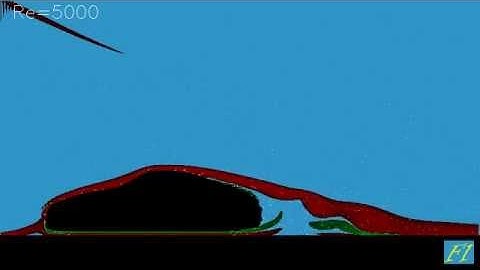 Porsche outline wind tunnel aerodynamics simulation using Flow Illustrator