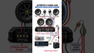 4 Channel Car Amplifier Wiring Diagram🔥 | Car Audio Amplifier Installation Explained⚙️🚗