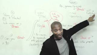 Slang in English - BREAK