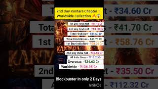 Blockbuster| 2nd Day Kantara Chapter 1 Collection🔥😱| #kantarachapter1 #shorts #trending#viral#india