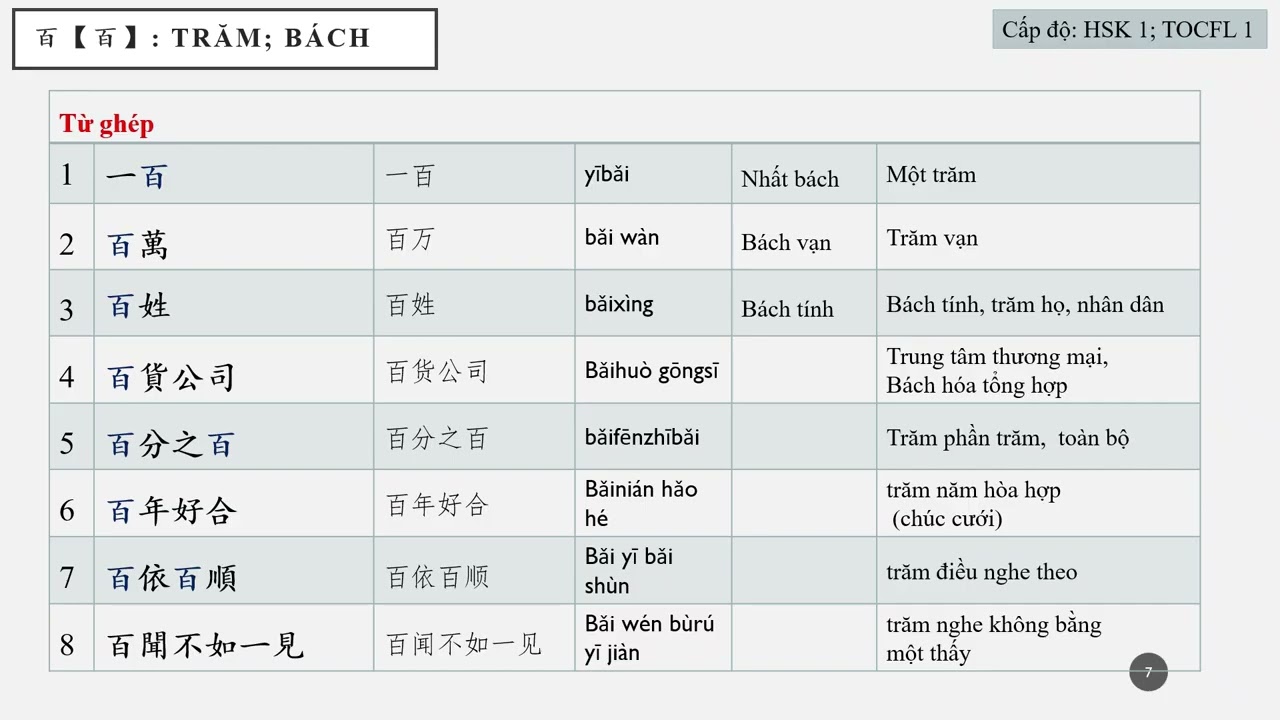 Học tiếng Trung mỗi ngày Trăm, bách, 百