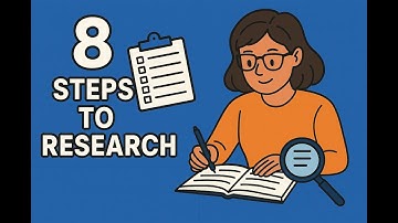 The Research Process Made Simple | 8 Key Steps