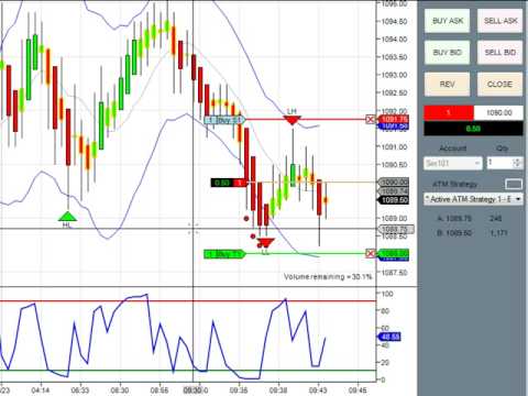 NaviTrader E-mini Futures Trade