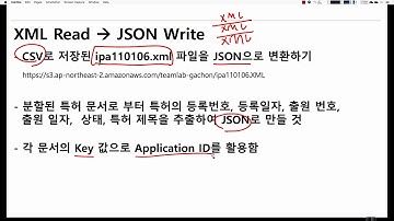 파이썬 입문 강좌 | TEAMLAB X Inflearn | 15-4-1 Lab: JSON Data Analysis #1