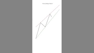 #92 Rising Wedge Pattern: 30s Chart Trick! #shorts #risingwedge