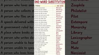 #Onewordsubstitutions #English #learn #viral #wordsmeaning #SpokenEnglish #Jaymangal sir