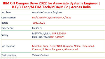 IBM Off Campus Drive 2022 for Associate Systems Engineer | B.E/B.Tech/M.E/M.Tech/MCA/M.Sc