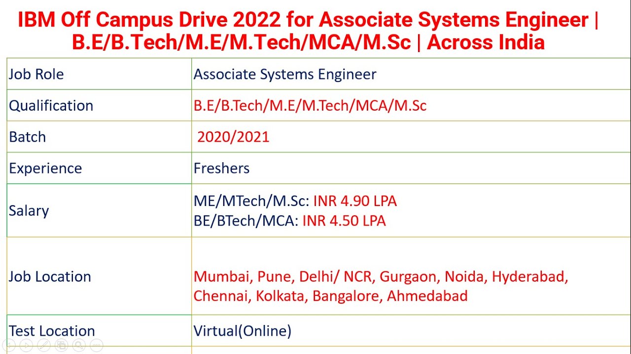 IBM Off Campus Drive 2022 for Associate Systems Engineer | B.E/B.Tech/M ...