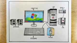 Parts of computer Drawing | How to Draw a Computer and Its Parts |Simple Computer Drawing