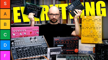 ALL MY GEAR on a TIER LIST