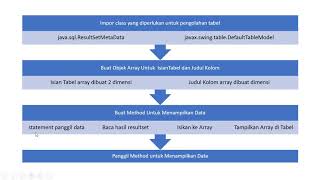04 Menampilkan Isi Tabel Database ke Tabel JFrameForm