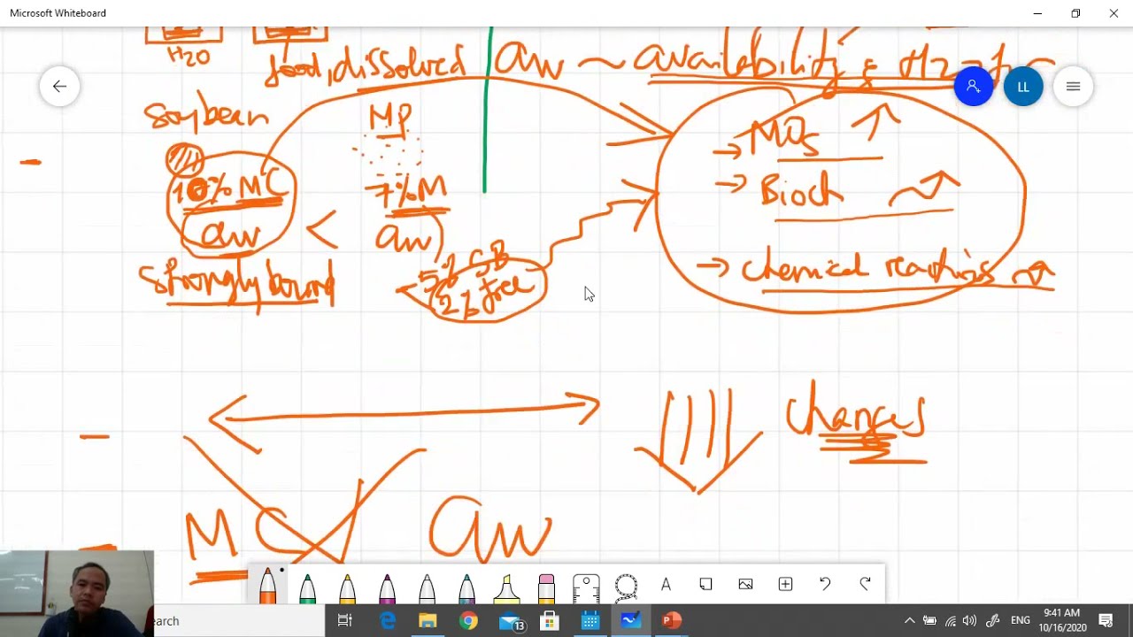 C5-06 Microbiology ~ effects of water activity on microbial growth (review)| Meat Technology