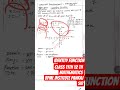 Identity Function in 60 Seconds ⚡ | Maths Trick✅🔥♥️