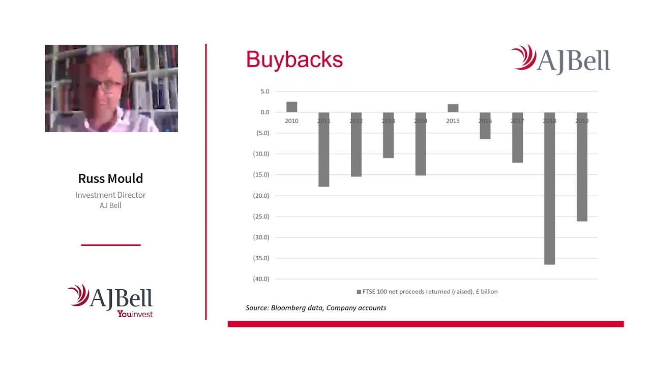 Earning as an investor in 2020 seminar Russ Mould YouTube