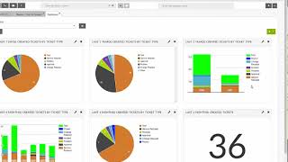 C2 ATOM Dashboard Presentation
