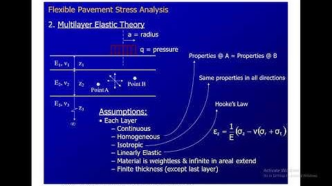 Pavement Design: Multilayer Elastic Theory: Falling Weight Deflectometer by Prof Dr Asim Farooq