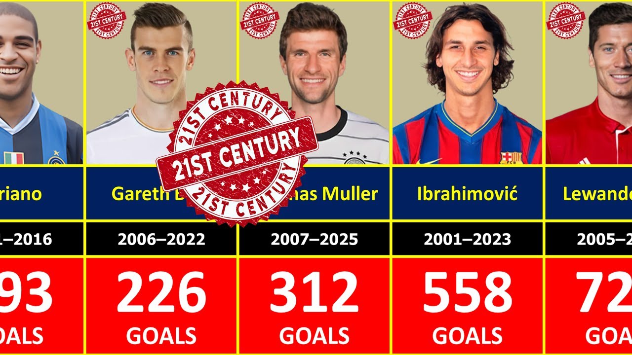 THE 21st CENTURY PLAYERS WHO SCORED MOST GOALS IN FOOTBALL HISTORY