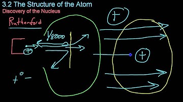 3.2 The Structure of the Atom