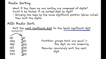 MSD Radix Sort | exam-level discussion 14