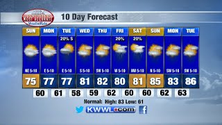 Morning Weather Sunday 8/14/22