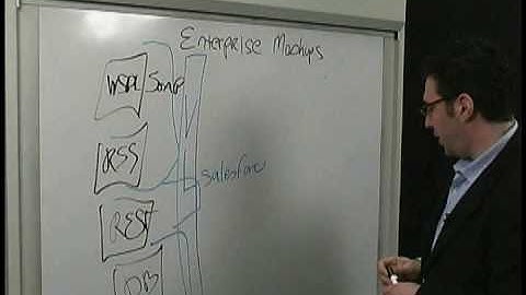 NetworkWorld Tech Update 2.0: Mashups