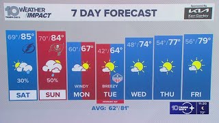 10 Weather: Friday night forecast | Nov. 7, 2025