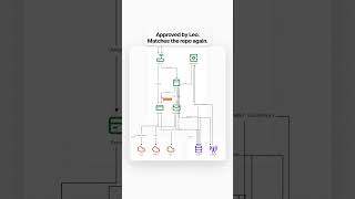 Nobody updates our architecture diagram