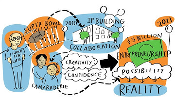 ECOSYTEM 2025 Final With Voiceover