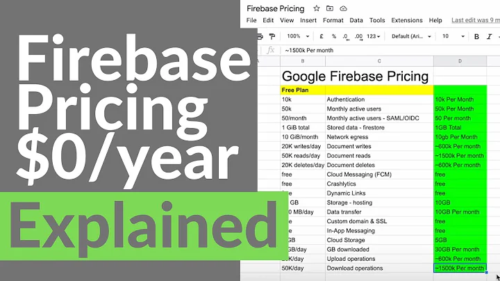 Firebase Pricing Explained 2023