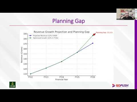 Sales Strategy & Planning for CEO's - video from GoPush