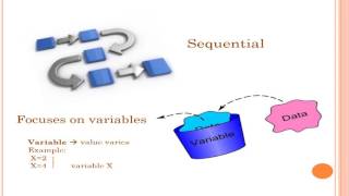 Basic concepts in programming paradigms