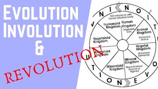 Evolution Involution & Revolution