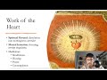 Entering the Inner Heart