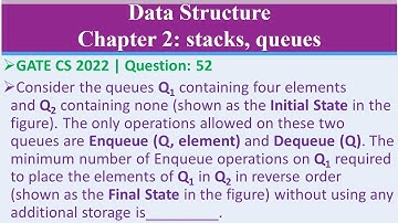 GATE CS 2022 | Q52:Consider the queues Q1 containing four elements and Q2 containing none (shown as