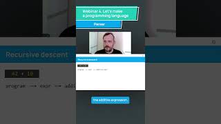 Inside a recursive descent parser #programming