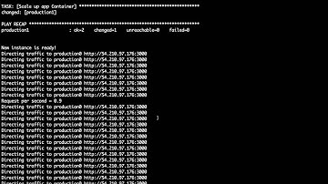 Auto Scaling Docker Deployment