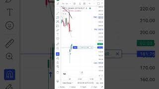 Live Nifty #Trading #StockMarket #Nifty50 #DayTrading #IndianStockMarket #TraderLife #NSE #BSE