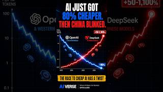 The AI price war has begun AI just got 80% cheaper !!! #ai #usa #china #claude #chatgpt #deepseek