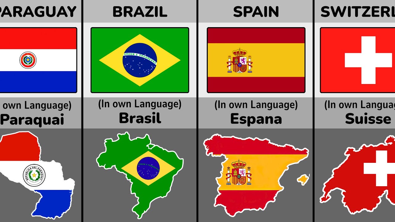 What Countries Are Actually Called in Their Own Languages! - YouTube