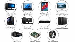 Every Type of Computer Explained