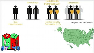 Introduction to Forms Of Ownership - Video Slide 2