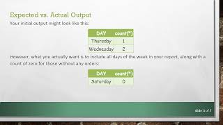 How to Generate a Comprehensive Last 7 Days Weekly Report in MySQL