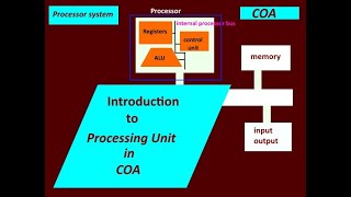 Introduction to Processor System|Basic Functional Units of a processor|COA